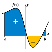 Studentas sulaužė integralą. www.wikipedia.org iliustracija.